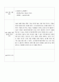 [사회복지현장실습A+] 사회복지현장실습일지 1-10일차 20페이지