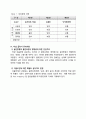 터널 유출부 사면 안정성 평가 사례 (지표지질조사, 보강공법, 굴착 유의사항 포함) 6페이지