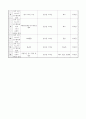 체조 수업지도안(기계체조) 4페이지