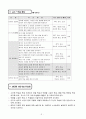 희곡교육론 - 들판에서(수업지도안) 3페이지