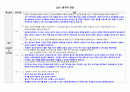 2021년 평가제 면담 질문과 답변 1페이지
