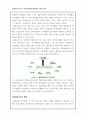 품질경영-품질분임조 3페이지