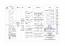 미숙아 케이스, 간호과정, 간호진단, 자세함, A+ 11페이지