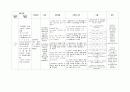 미숙아 케이스, 간호과정, 간호진단, 자세함, A+ 12페이지