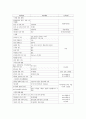 C-sec 케이스 12페이지