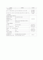 C-sec 케이스 13페이지