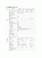 C-sec 케이스 16페이지