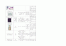아동 실습 duodenal ulcer,케이스,간호진단,간호과정 13페이지