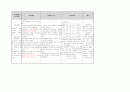 아동 실습 duodenal ulcer,케이스,간호진단,간호과정 18페이지