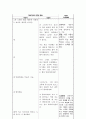 정신 치료적 의사소통,사회공포증 2페이지