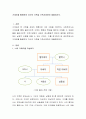 가계도를 활용하여 자신의 가족을 가족사정하여 제출하시오 2페이지