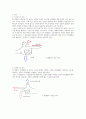 전동기 및 발전기의 원리와 구성요소에 대한 특성 3페이지