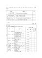 2021년 2학기 평생교육프로그램개발 출석수업대체시험 과제물(나만의 멋진 프로그램 개발) 5페이지