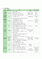 [case study, 지역사회간호학실습] 가족간호과정 8페이지