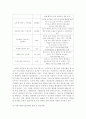 지역사회복지론(10점) 읍면동 주민센터의 맞춤형 복지서비스의 등장배경과 추진현황을 조사하고 지역사회복지실천에 있어 함의와 발전과제에 대해 자신의 생각을 제시하세요. 3페이지