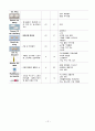 [case study, 성인간호학실습] 뇌경색(Cerebral Infarction), 간호과정 3개 14페이지