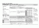 [case study, 성인간호학실습] 뇌경색(Cerebral Infarction), 간호과정 3개 19페이지