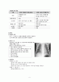 [case study, 아동간호학실습] 신생아 일과성 빈호흡(Transient tachypnea of newborn), 간호과정 1개 5페이지