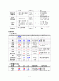 [case study, 아동간호학실습] 신생아 일과성 빈호흡(Transient tachypnea of newborn), 간호과정 1개 9페이지