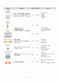 [case study, 성인간호학실습] 심부전(Heart Failure), 간호과정 3개 17페이지