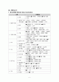 [case study, 정신간호학실습] 알코올의존증(alcohol dependence), 간호과정 2개 7페이지
