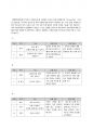 [성적 A+] 절차 중심 교수요목, 과정 지향적 교수요목을 설명하고 실제 한국어 교육 현장에 적용하는 방안을 모색하기 바랍니다 4페이지