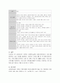 주변에 사회복지실천의 클라이언트로서 서비스를 제공하고 싶은 대상을 발굴하여 기본적인 사례조사를 한 후 클라이언트의 욕구, 문제 등을 파악하여 사정 후 기록지 작성 후 제출하시오 4페이지