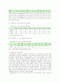 [지역사회간호학 기말과제 2021] 1. 지역사회간호사업을 위한 우선순위선정기법 중 BPRS 방법 2. 목표의 분류 중 투입-산출모형에 따른 분류 방법, SMART 3. 지역사회간호사의 주요 역할 분류 4. 지역사회 통합건강증진사업과 기존 국고보조사업 5. 전문간호사 11페이지