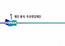 두산연강재단 사업 분석_문화예술경영 사례발표 PPT(A+자료) 3페이지