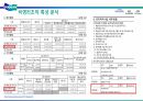 두산연강재단 사업 분석_문화예술경영 사례발표 PPT(A+자료) 7페이지