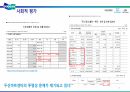 두산연강재단 사업 분석_문화예술경영 사례발표 PPT(A+자료) 12페이지