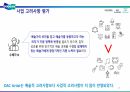 두산연강재단 사업 분석_문화예술경영 사례발표 PPT(A+자료) 20페이지