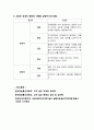 한국방송통신 대학교 유아교육학과 3학년 2학기 기말과제 교직실무 7페이지