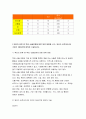 지역사회간호학 기말 2021) 1.지역사회간호사업 우선순위선정기법 BPRS 방법 2.투입-산출모형에 따른 분류 방법,지역사회간호학 목표가 갖추어야할 기준 SMART 3.지역사회간호사의 주요 역할 분류 4.지역사회 통합건강증진사업 기존 국고보조사업의 특성 비교, 지역사회 통합건강증진사업 기본 방향 5.전문간호사 주요 역할, 활동 현황, 향후 발전 방향 전망 5페이지