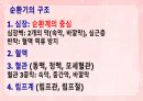 성인간호학(순환기계질환,은하출판사) 4페이지