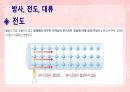 성인간호학(피부계질환,은하출판사) 56페이지