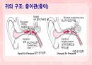 성인간호학(이비인후과질환,은하출판사) 64페이지