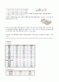 (성인) 성형외과 병동 case study(급성통증, 수술 후 부동과 관련된 피부 통합성 장애, 수술로 인한 변화된 모습과 관련된 신체상장애) 12페이지