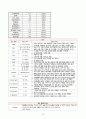 (성인) 성형외과 병동 case study(급성통증, 수술 후 부동과 관련된 피부 통합성 장애, 수술로 인한 변화된 모습과 관련된 신체상장애) 13페이지