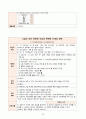 (성인) 성형외과 병동 case study(급성통증, 수술 후 부동과 관련된 피부 통합성 장애, 수술로 인한 변화된 모습과 관련된 신체상장애) 23페이지