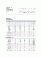 (아동) 간호학 실습 VSD 환자 case study 9페이지