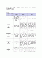 (아동) 간호학 실습 VSD 환자 case study 11페이지