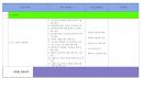 ISO 26000 사회적 책임경영 기업용 검증 준비 자료 체크리스트 7페이지