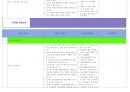 ISO 26000 사회적 책임경영 기업용 검증 준비 자료 체크리스트 13페이지