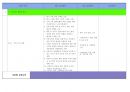 ISO 26000 사회적 책임경영 기업용 검증 준비 자료 체크리스트 24페이지