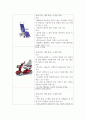 특수교육학개론 보조공학기기(장치) 기구 소개 및 판매 사이트 소개 11페이지