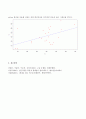 (방송통신대 고급R활용 기말과제물)교재 1장 연습문제 1번(p.34)의 데이터를 이용하여 성별로 용량 혈압 나이의 평균 및 표준편차를 구하시오 외 3문제 9페이지