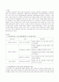 누리과정에 따른 3-5세 유아의 아동미술교사 역할에 대해 서술하시오 2페이지