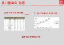 유니클로 한국진출 사례분석과 글로벌 전략 및 성공요인 SPA브랜드 특징 9페이지