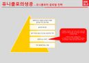 유니클로 한국진출 사례분석과 글로벌 전략 및 성공요인 SPA브랜드 특징 11페이지